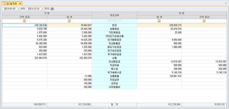 일/월계표