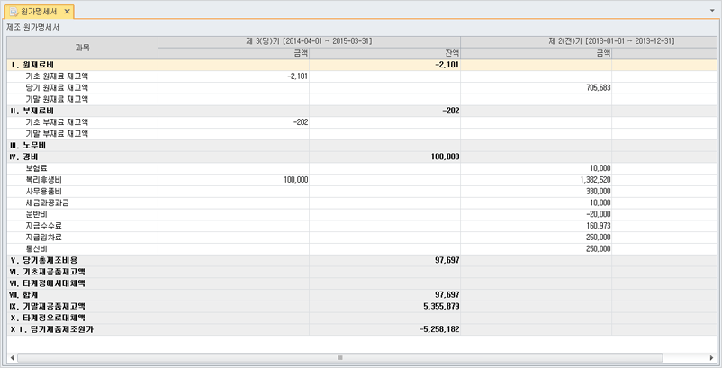 제조원가명세서