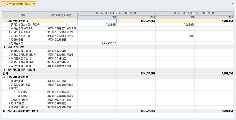 이익잉여금처분계산서