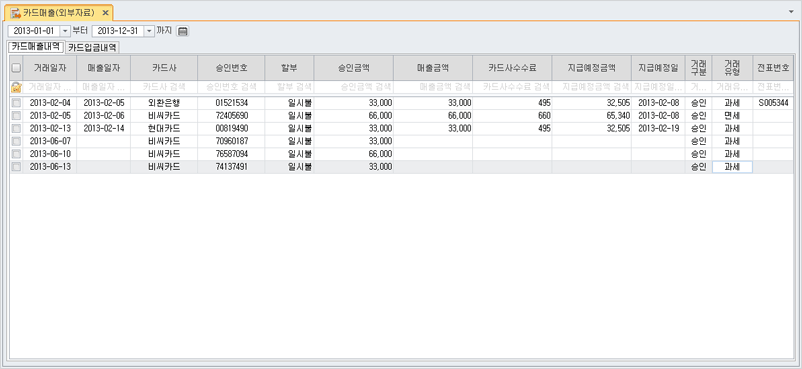 카드매출현황