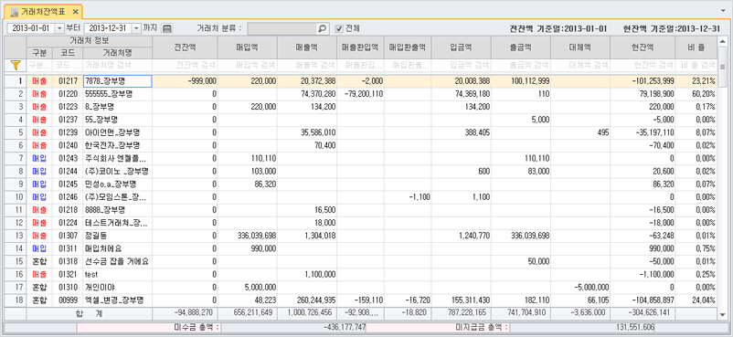 전거래처잔액표