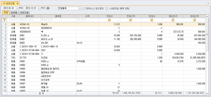 현재고량