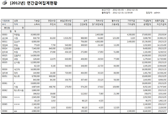 연간급여집계현황