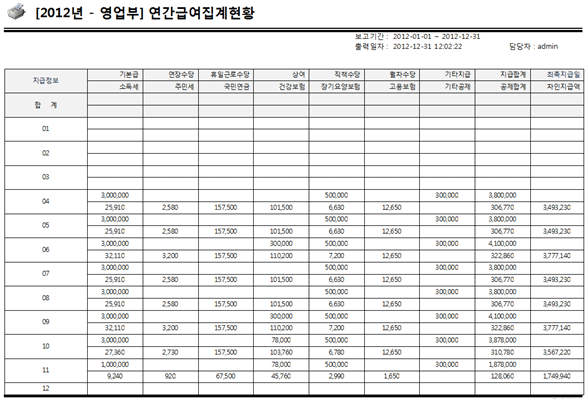 연간급여집계현황