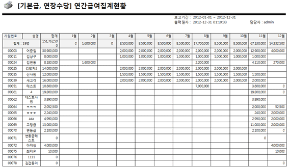 연간급여집계현황