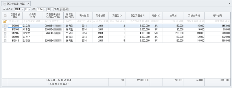 연간현황표(사업)