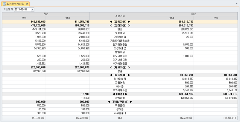 합계잔액시산표