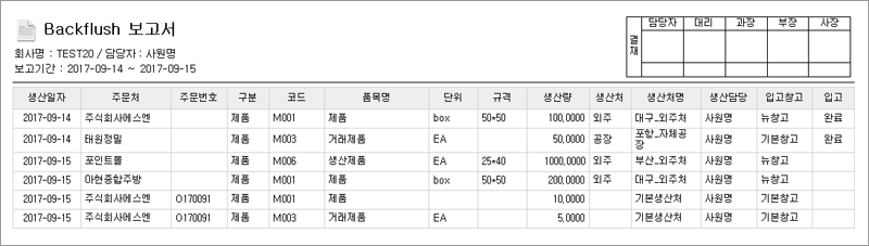 Backflush 보고서