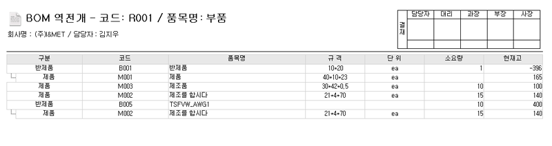 BOM 역전개