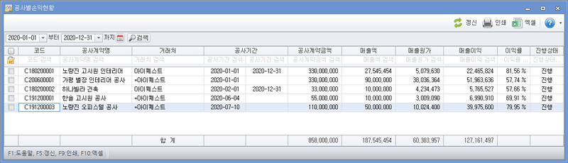 공사별손익현황