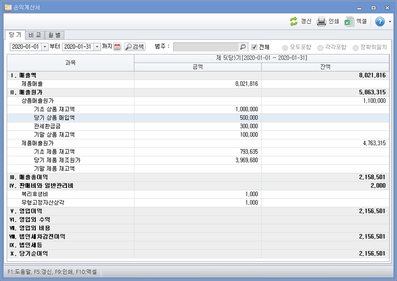 손익계산서