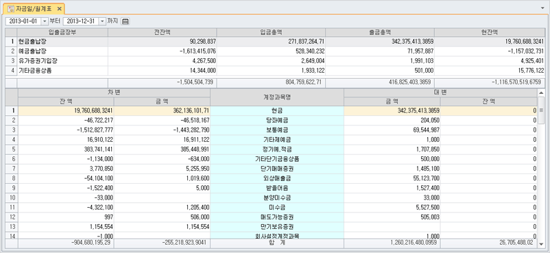 자금 일/월계표