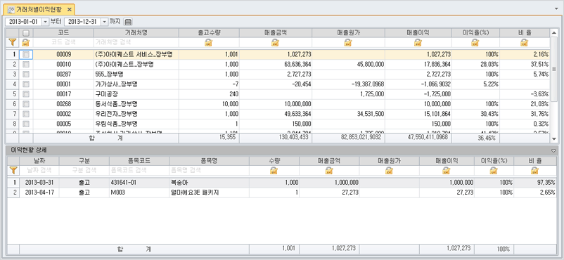 거래처별이익