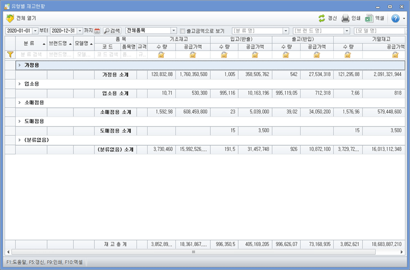 유형별 재고현황