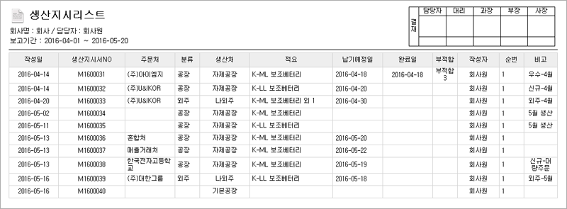 생산지시서