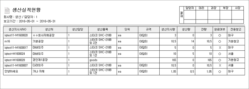 생산실적현황