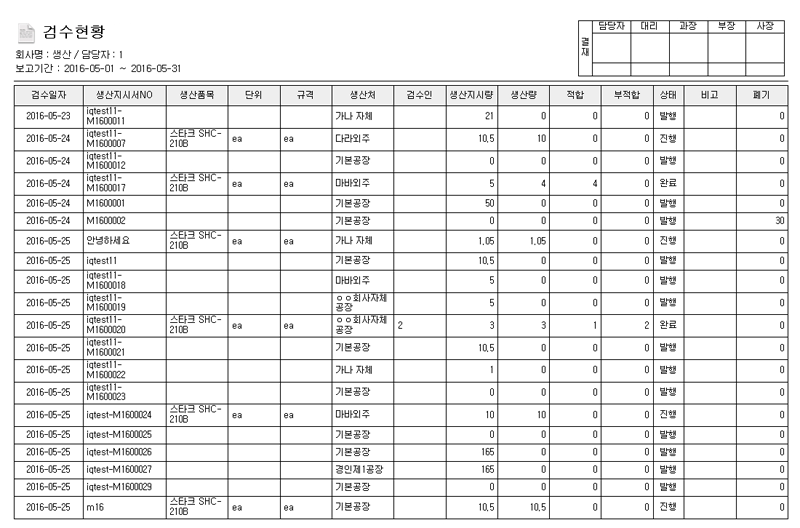 검수현황