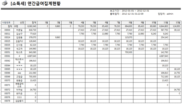 연간급여집계현황