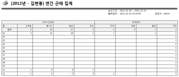 연간급여집계현황