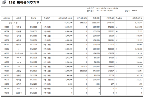 퇴직급여추계액