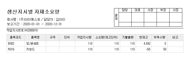 자재소요량