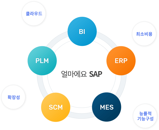 아이퀘스트 Business One