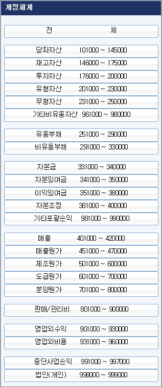 계정체계