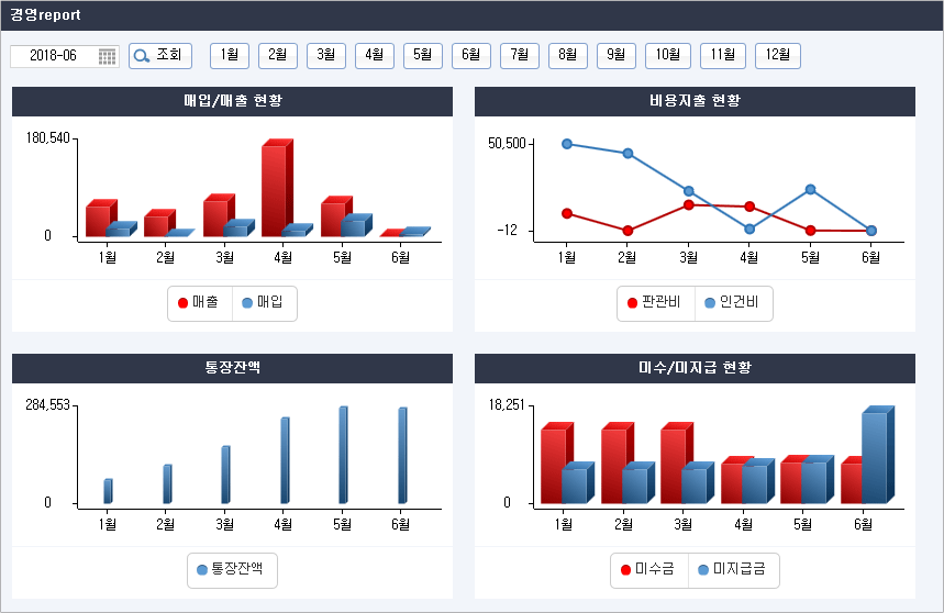 경영report