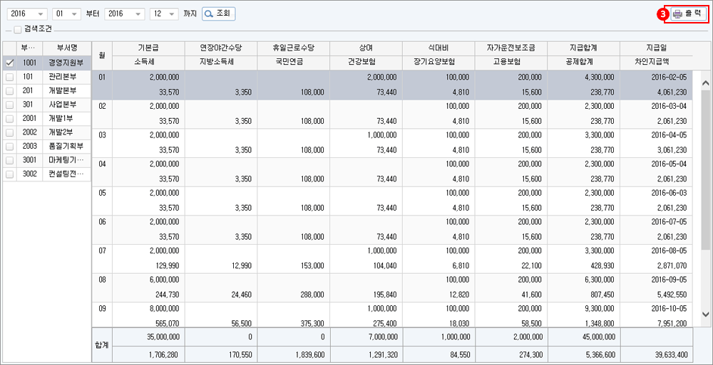 부서별 급여집계