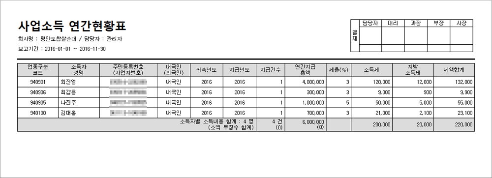 사업소득 연간현황표