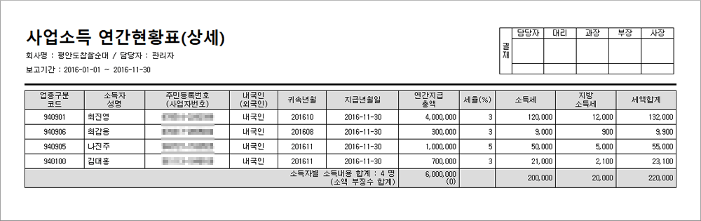 사업소득 연간현황표(상세)