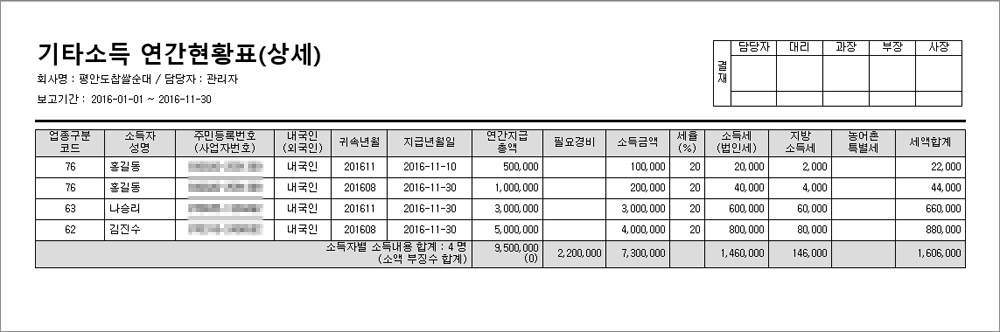 기타소득 연간현황표(상세)