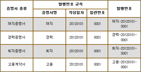 인사양식 자동부여