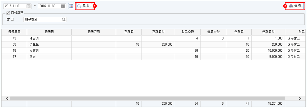 창고별 재고현황