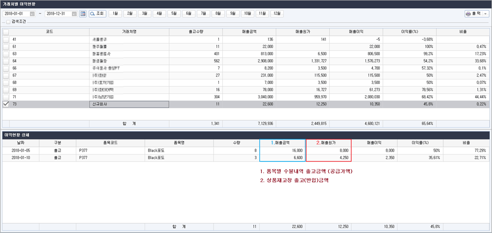 거래처별 이익현황