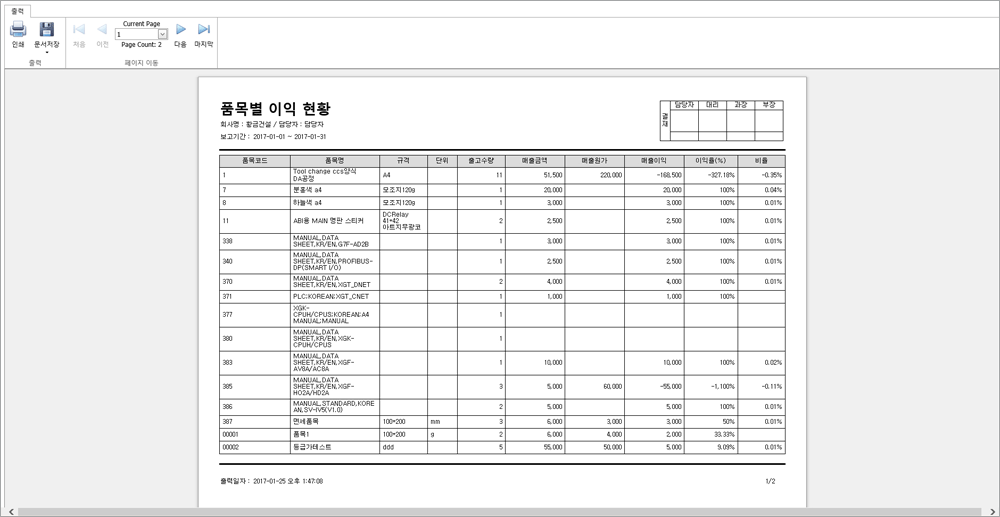 품목별 이익현황