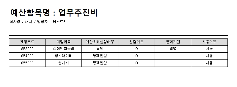 예산항목명