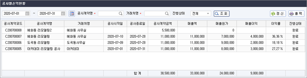 공사별손익현황