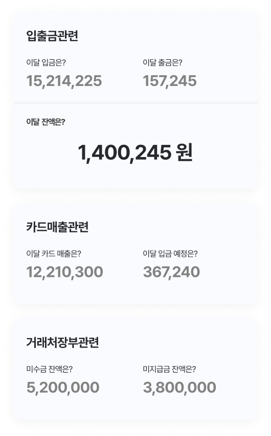 매일 업데이트되는 똑똑한 사업리포트