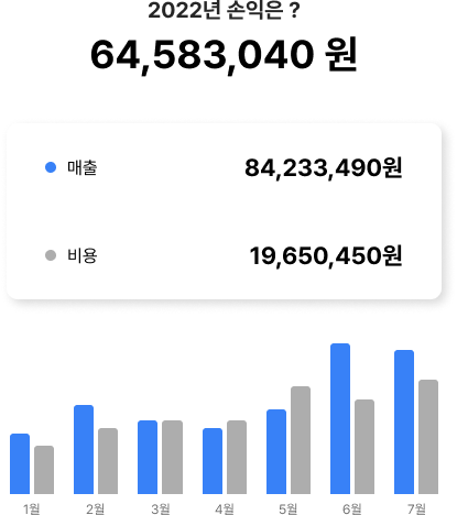 오늘 얼마 벌었는지 손익 정보 바로 확인하세요.