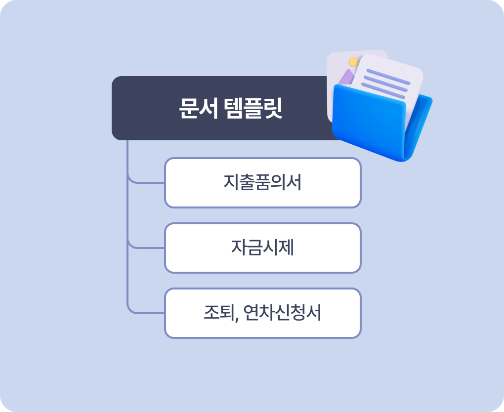 전자결재 템플릿 편집 카테고리 이미지