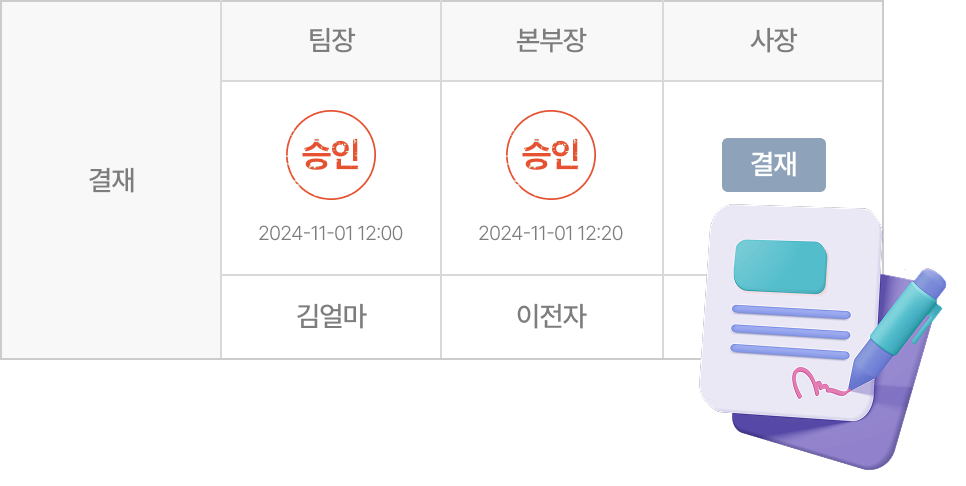 결재 상황 실시간 확인 화면