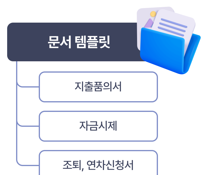 문서 템플릿 편집 화면