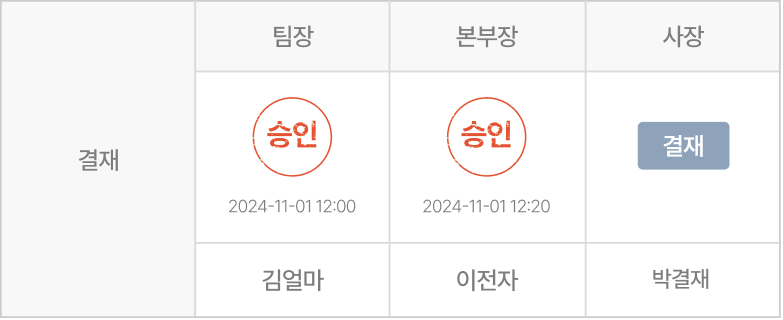 전자결재 이미지